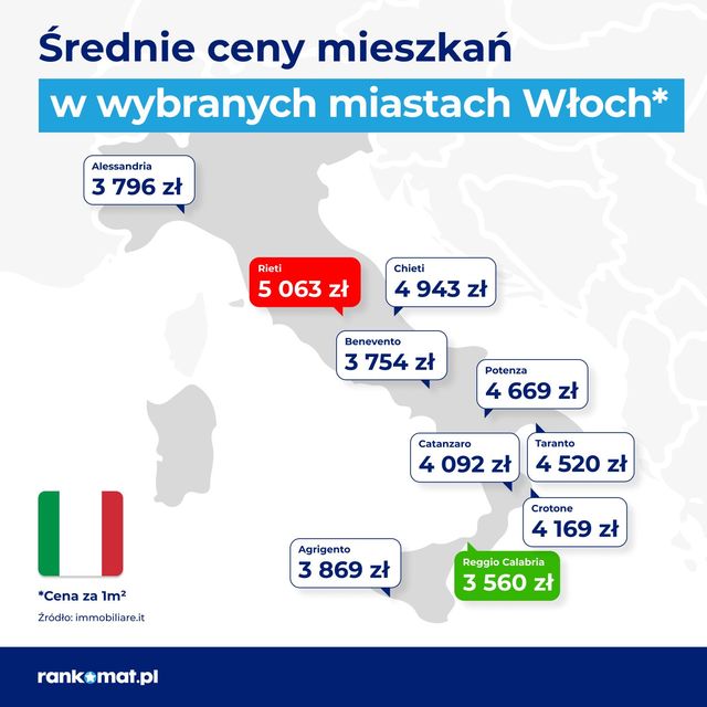 Salamanca jak Gorzów, czyli ile kosztuje mieszkanie w Hiszpanii?