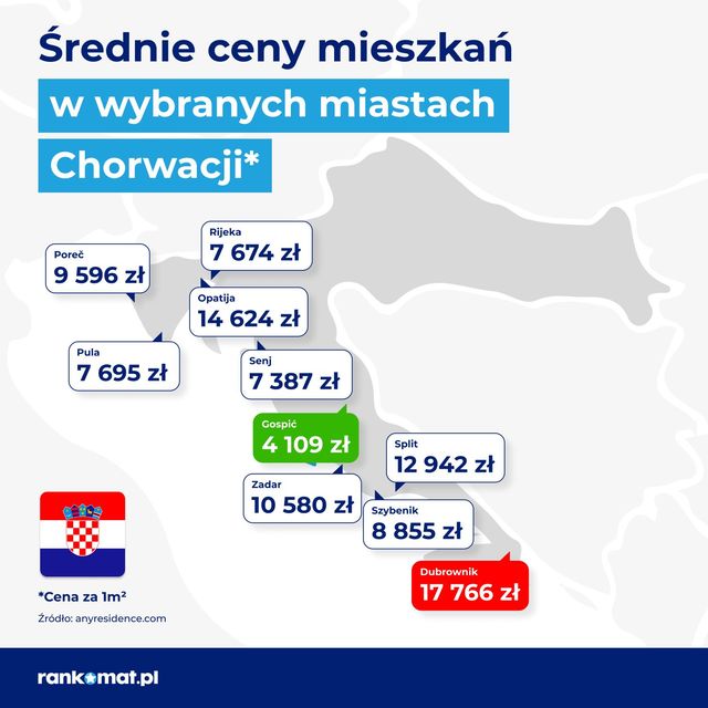 Salamanca jak Gorzów, czyli ile kosztuje mieszkanie w Hiszpanii?