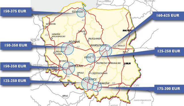 Grunty inwestycyjne w Polsce 2008