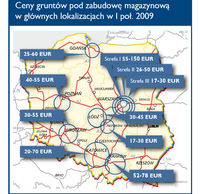 Ceny gruntów pod zabudowę magazynową w głównych lokalizacjach w I poł. 2009