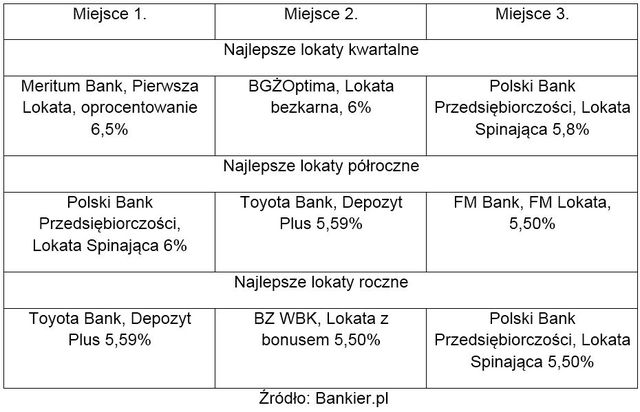 Inwestycja w ziemię jako lokata oszczędnościowa