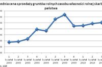 Kupno działki zimą to oszczędność Kupno działki zimą to oszczędność