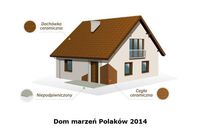  Wymarzony dom Polaków