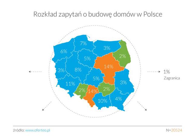 Polacy a budowa domu 2015