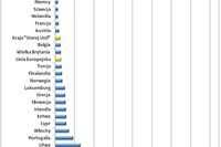 Wynajem mieszkań: Polska w ogonie Europy