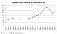 Wartość domów USA
