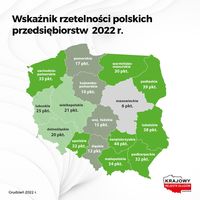 Wskaźnik rzetelności polskich przedsiębiorców w 2022 roku
