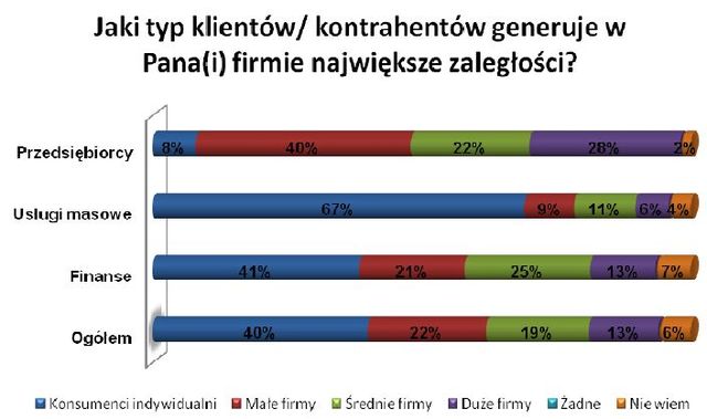 Bezpieczeństwo obrotu gospodarczego I kw. 2010