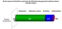 Na ile ważna w Pana/-i opinii jest dla klientów wiarygodność płatnicza biura turystycznego?