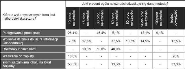 Bezpieczeństwo obrotu gospodarczego II kw. 2009