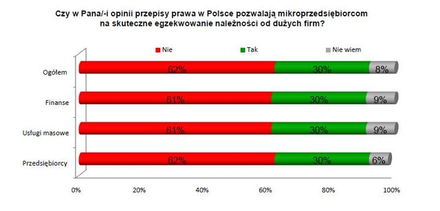 Bezpieczeństwo obrotu gospodarczego II kw. 2011