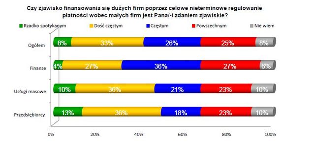 Bezpieczeństwo obrotu gospodarczego II kw. 2011