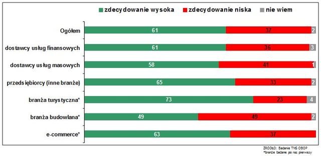 Bezpieczeństwo obrotu gospodarczego IV kw. 2011