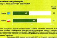 Europejskie zwyczaje dotyczące płatności