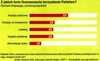 Które z wymienionych niżej możliwości finansowania wykorzystywało Państwa przedsiębiorstwo w ciągu u