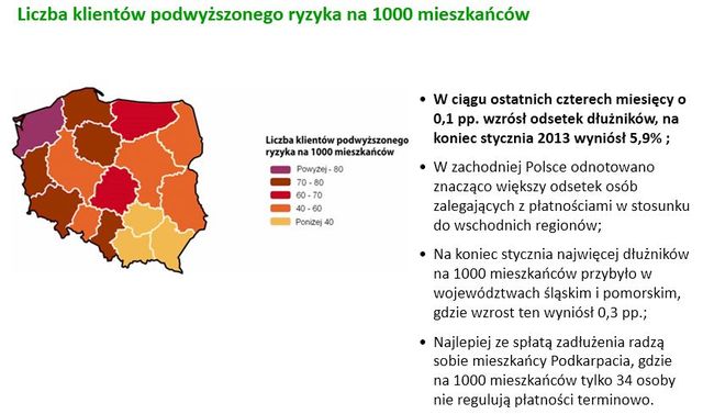 Lista dłużników I 2013