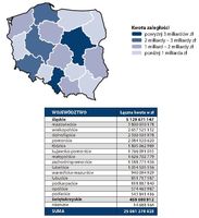 Kwota zaległości w poszczególnych województwach