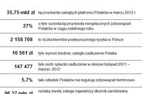 Lista dłużników III 2012