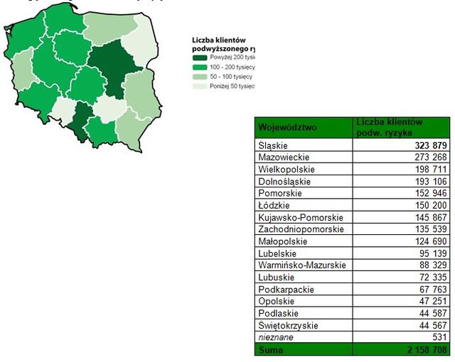 Lista dłużników III 2012