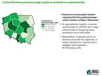 Liczba klientów podwyższonego ryzyka w podziale na województwa
