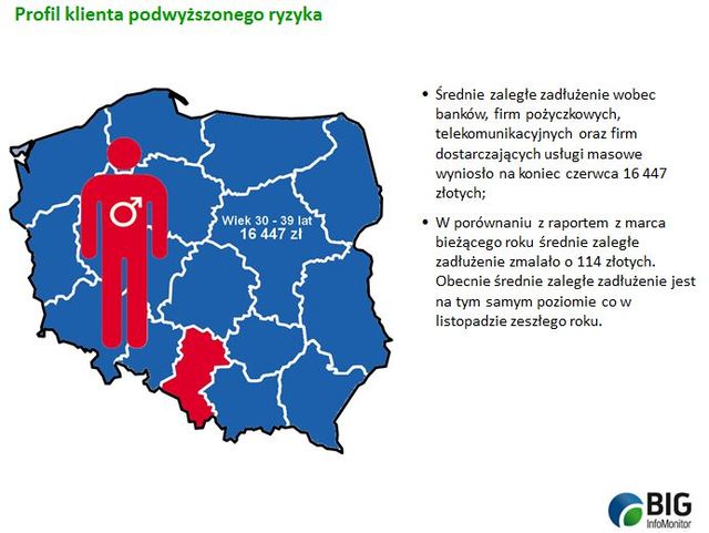 Lista dłużników VI 2012