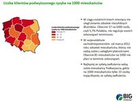 Liczba klientów podwyższonego ryzyka na 1000 mieszkańców