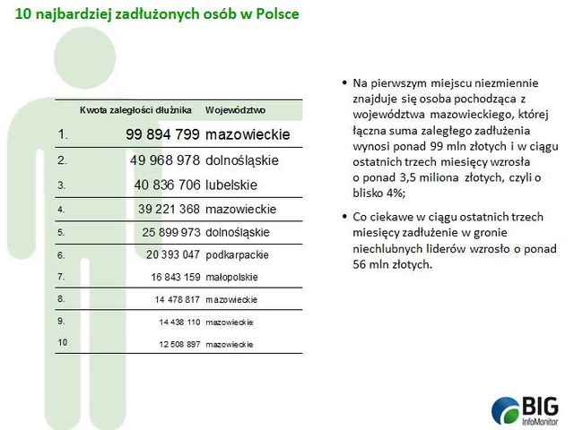 Lista dłużników VI 2012