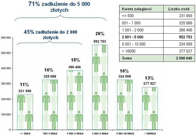 Lista dłużników VIII 2009