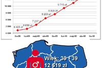 Lista dłużników XI 2010