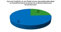 Czy wie Pan/i, że ma prawo sprawdzić, jakie dane na temat Pana(i) znajdują się BIG?