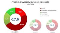 Problem z wyegzekwowaniem należności - cała Polska