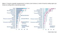 Poważne przypadki niewypłacalności na świecie