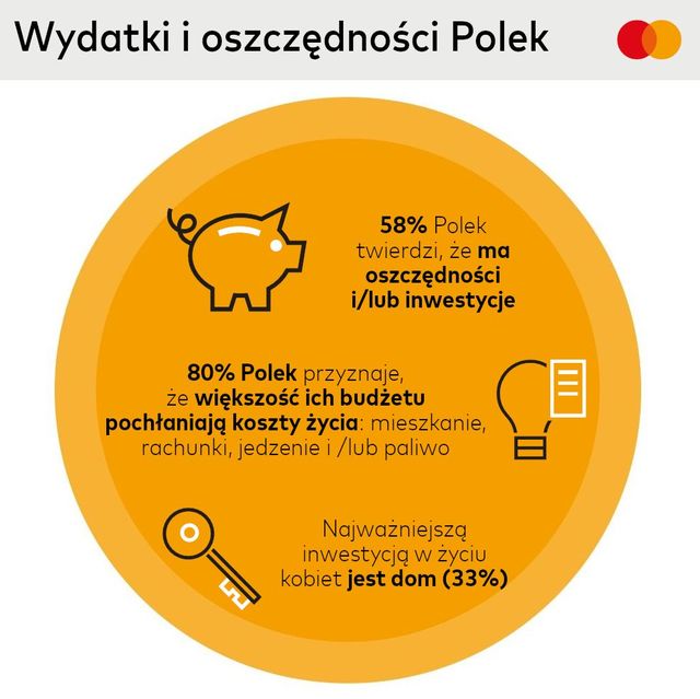Polki niezależne finansowo