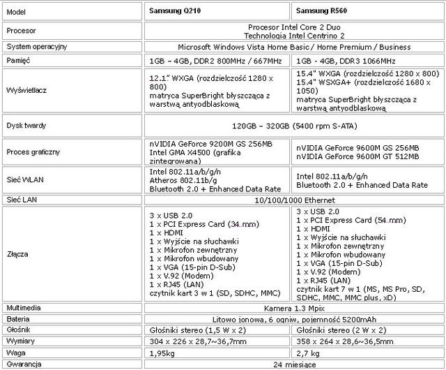 Notebooki Samsung Q210 i R560