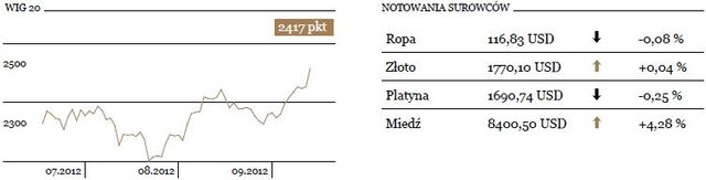 1500 pkt. na horyzoncie S&P 500