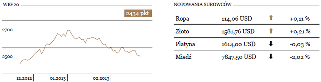 Agencja Fitch próbuje poprawić nastroje polskim inwestorom