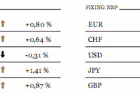 Agencja Moody's obniżyła rating Societe Generale