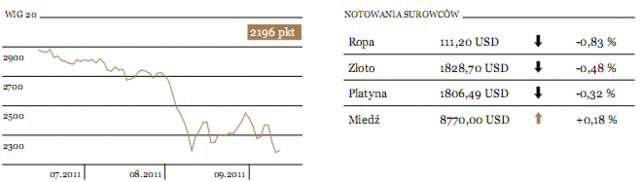 Agencja Moody's obniżyła rating Societe Generale