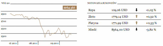 Agencja S&P obniżyła rating Włoch