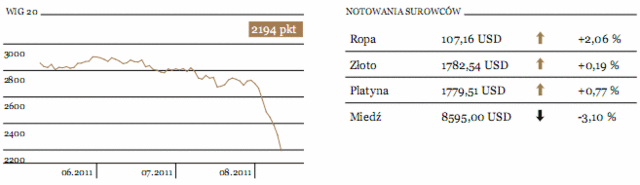 Agencje ratingowe potwierdziły rating Francji