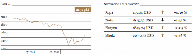 Azjatycka produkcja hamuje