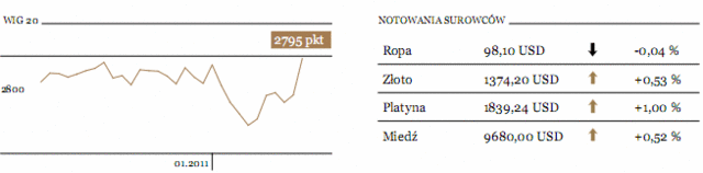 Azjatyckie giełdy zanotowały silne wzrosty