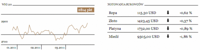 Azjatyckie rynki akcji - pogorszenie nastrojów