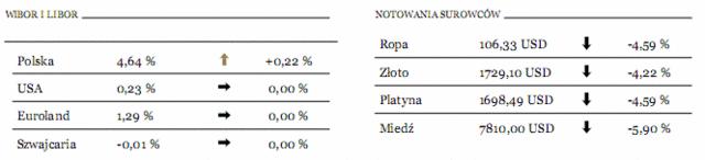 Bank centralny wyłoży 400 mld USD na zakup obligacji