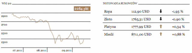 Banki centralne ratują świat