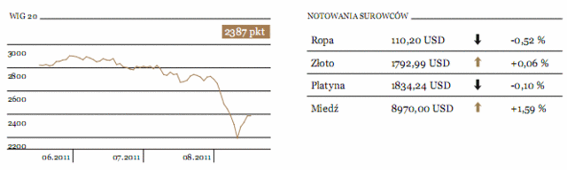 Banki centralne wyznaczają rytm