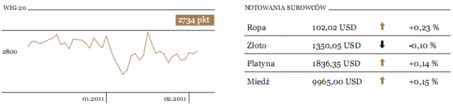 Ben Bernanke: Fed nadal będzie stymulować gospodarkę