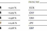 Ceny bawełny spadły o blisko 7%