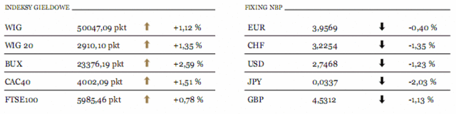 Ceny nieruchomości w USA w drugiej fali spadkowej