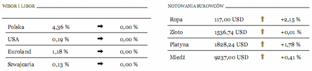 Ceny nieruchomości w USA w drugiej fali spadkowej